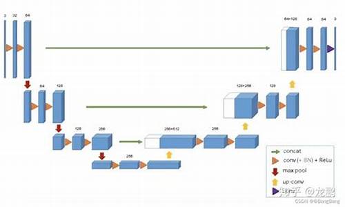 基于c 的3d点云源码_3d点云处理算法